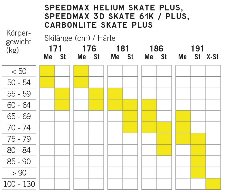 Fischer Langlaufski Speedmax 3D Skate 61K 23/24 » SportAlbert.de